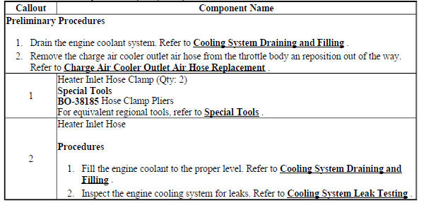 Heater Inlet Hose Replacement (LUJ, LUV)