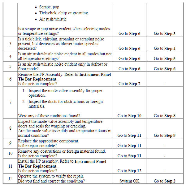 Noise Diagnosis - HVAC Module