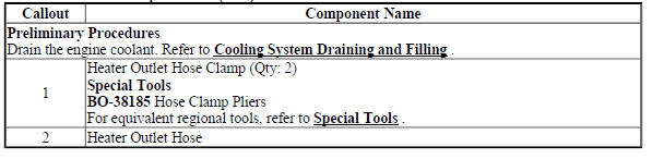 Heater Outlet Hose Replacement (2H0)
