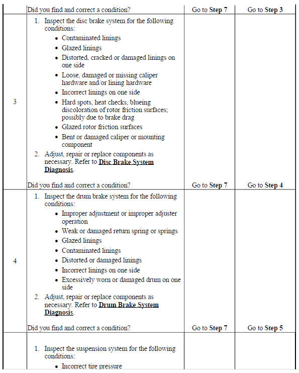 Braking action uneven - pulls to one side