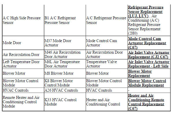 HVAC Component Replacement Reference (C67)