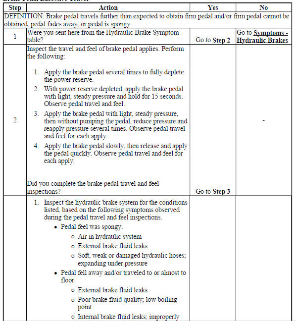 Brake Pedal Excessive Travel