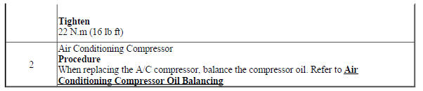 Air Conditioning Compressor Replacement (LUJ, LUV)