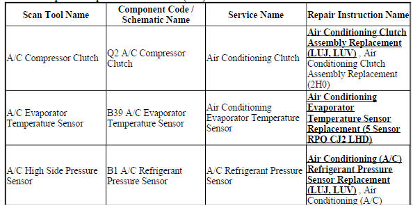 HVAC Component Replacement Reference (C60)