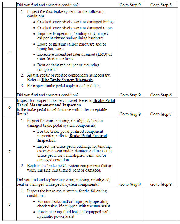 Brake Pedal Excessive Travel
