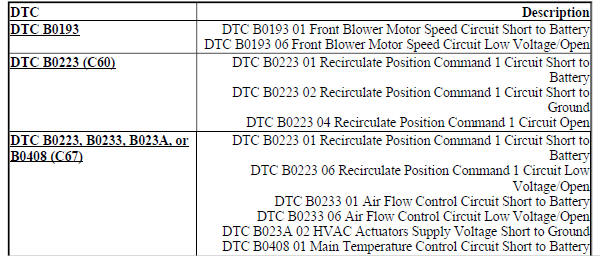 DIAGNOSTIC CODE INDEX