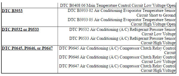 DIAGNOSTIC CODE INDEX