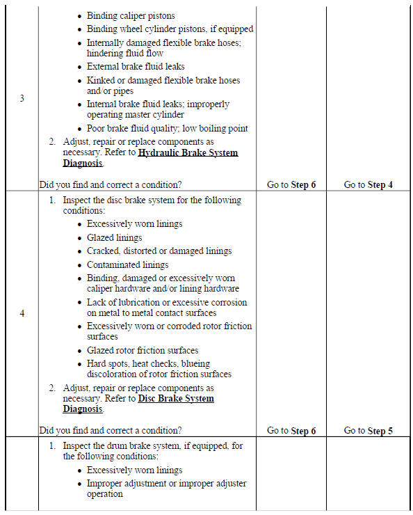 Brake Pedal Excessive Effort