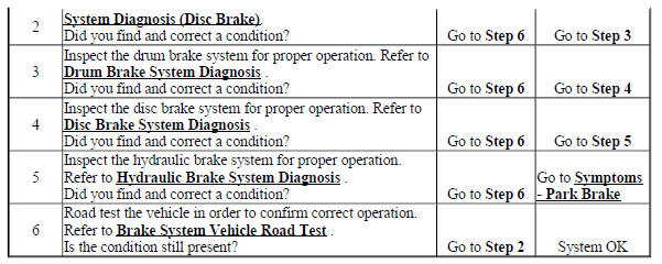 Park Brake Will Not Hold or Release