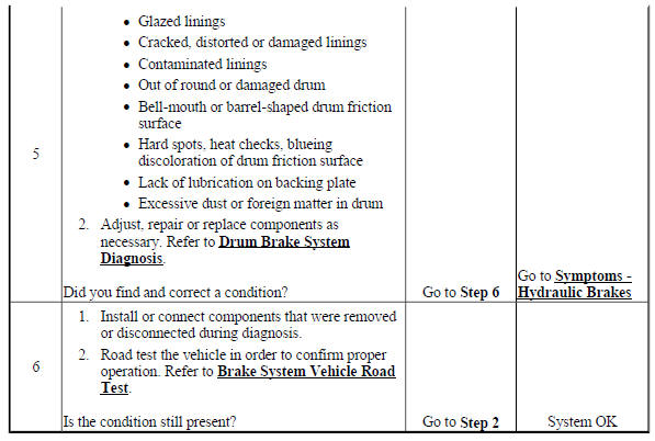 Brake Pedal Excessive Effort