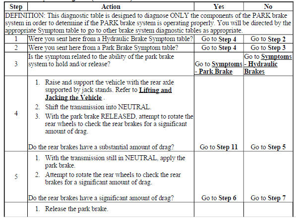 Park Brake System Diagnosis (Drum Brake)