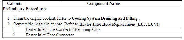 Heater Inlet Hose Connector Replacement