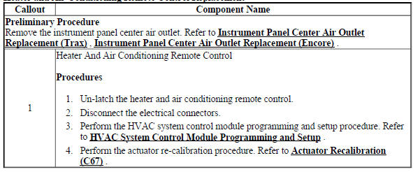 Heater and Air Conditioning Remote Control Replacement