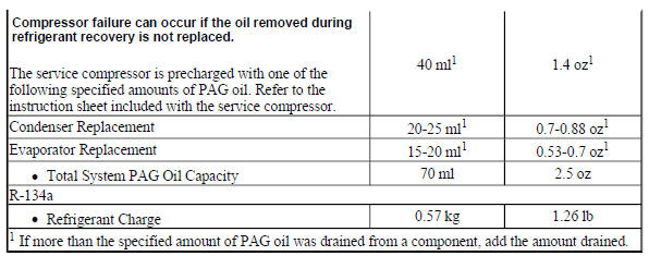 Refrigerant System Capacities