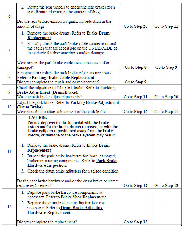 Park Brake System Diagnosis (Drum Brake)