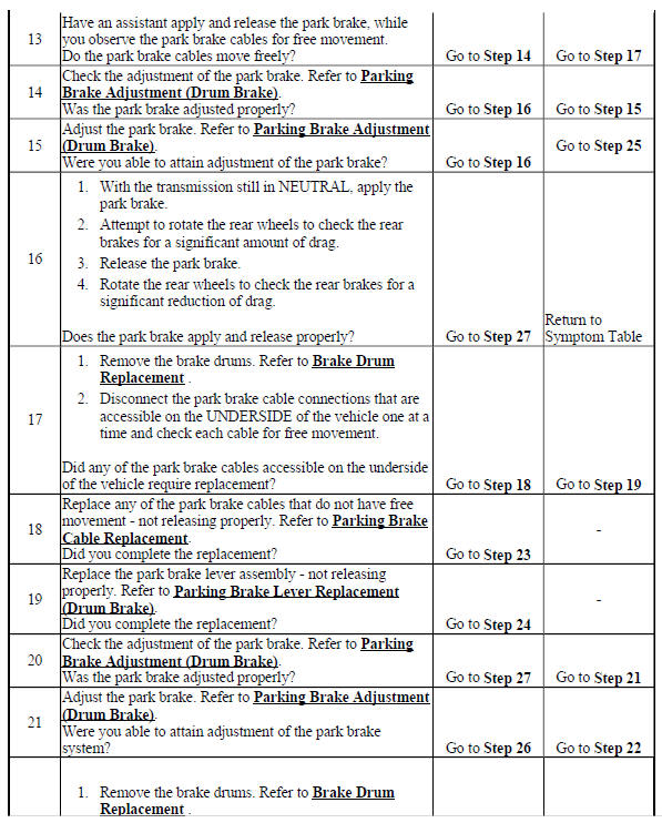 Park Brake System Diagnosis (Drum Brake)