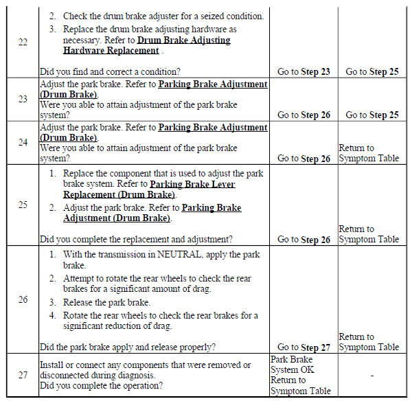 Park Brake System Diagnosis (Drum Brake)