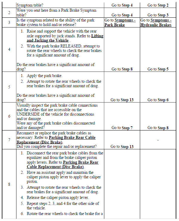 Park Brake System Diagnosis (Disc Brake)