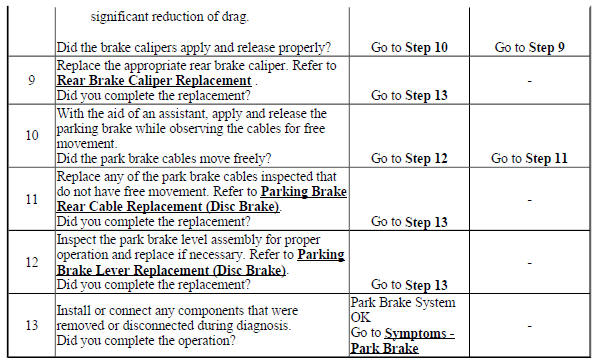 Park Brake System Diagnosis (Disc Brake)
