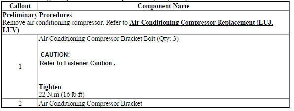 Air Conditioning Compressor Bracket Replacement (LUJ, LUV)