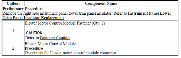 Blower Motor Control Module Replacement