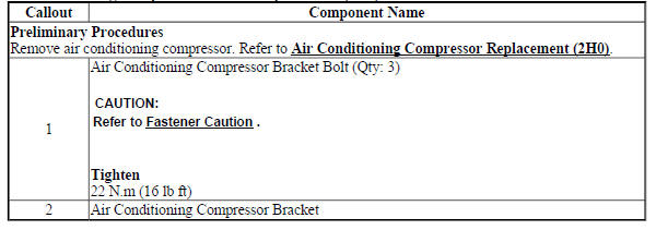 Air Conditioning Compressor Bracket Replacement (2H0)