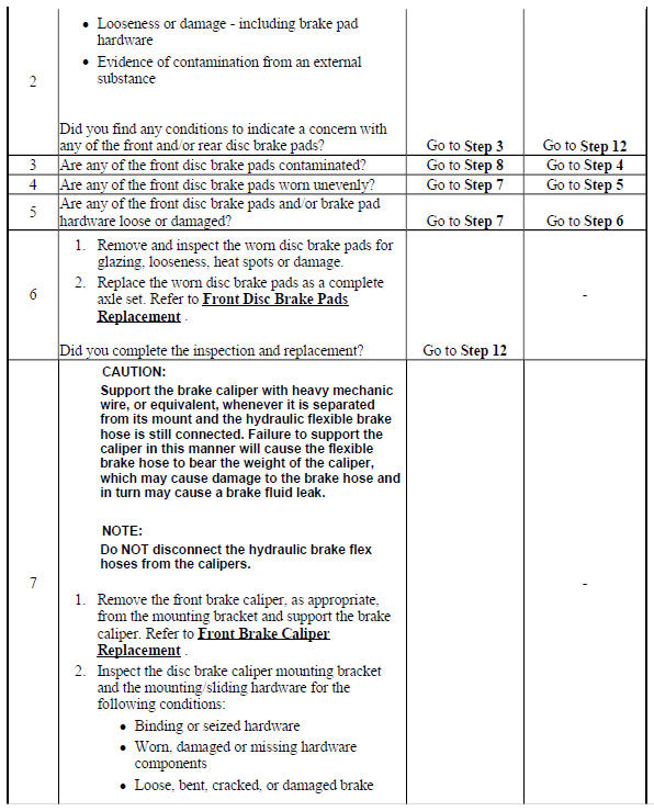 Disc Brake System Diagnosis
