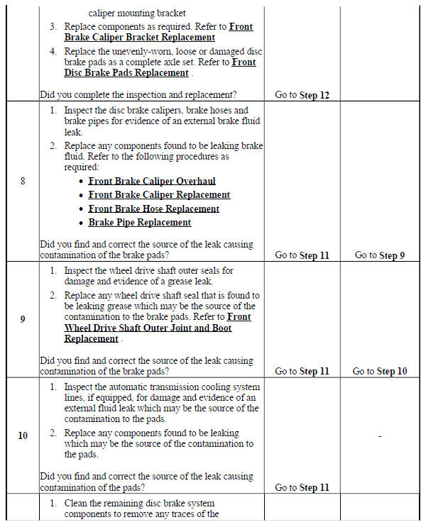 Disc Brake System Diagnosis
