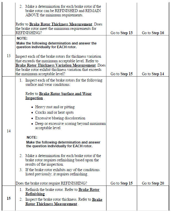 Disc Brake System Diagnosis