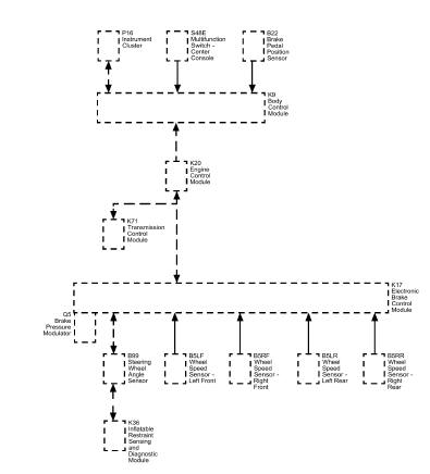 Fig. 45: Antilock Brake System Block Diagram