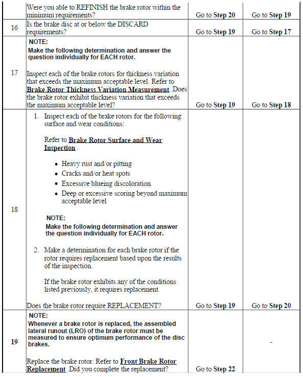 Disc Brake System Diagnosis
