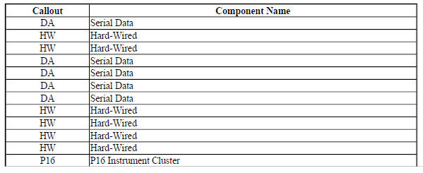Antilock Brake System Block Diagram