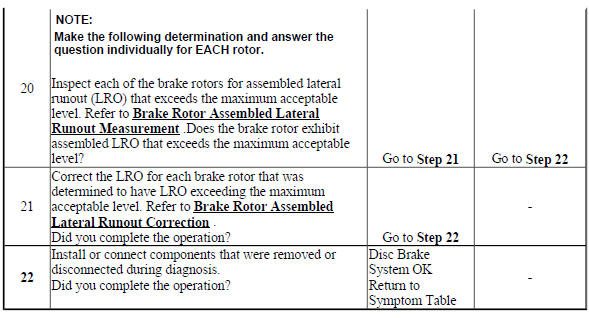 Disc Brake System Diagnosis