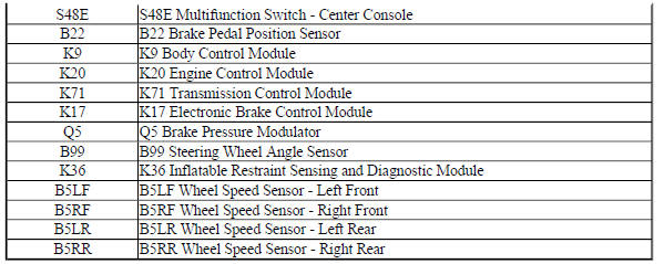 Antilock Brake System Block Diagram