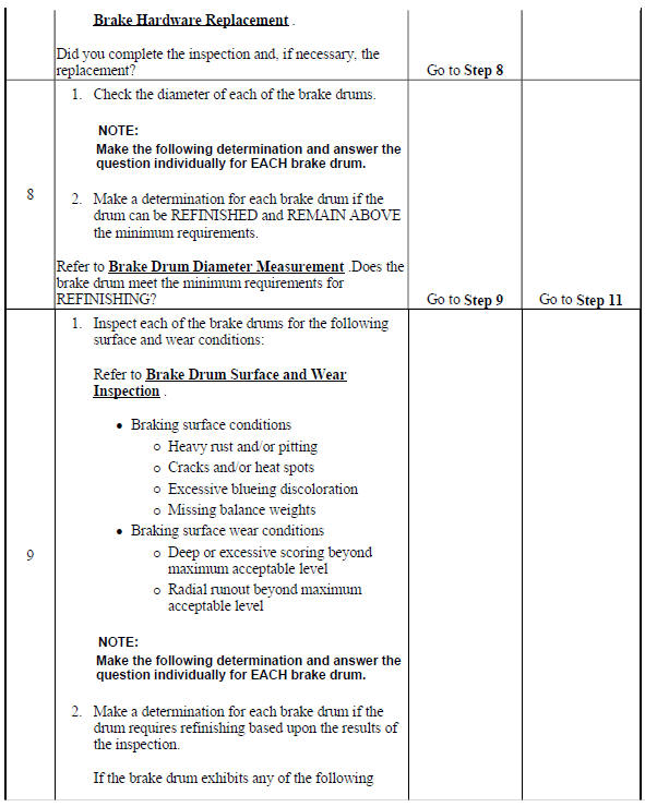 Drum Brake System Diagnosis