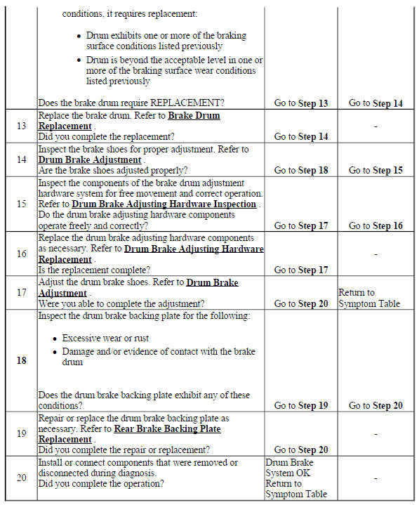 Drum Brake System Diagnosis