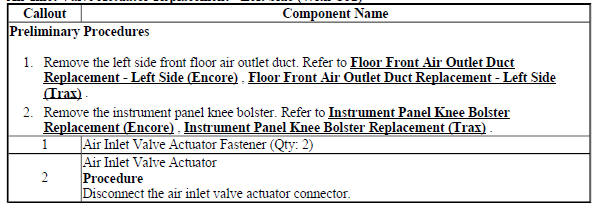 Air Inlet Valve Actuator Replacement - Left Side (With CJ2)