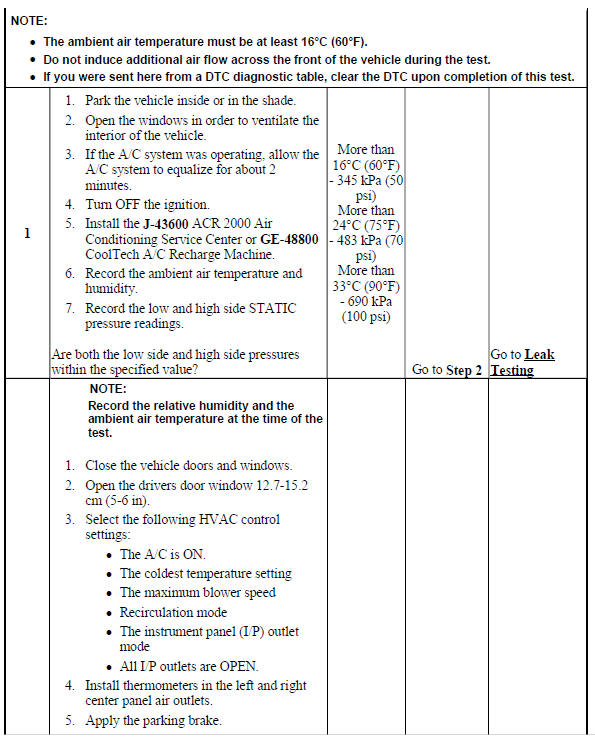 Air Conditioning (A/C) System Performance Test