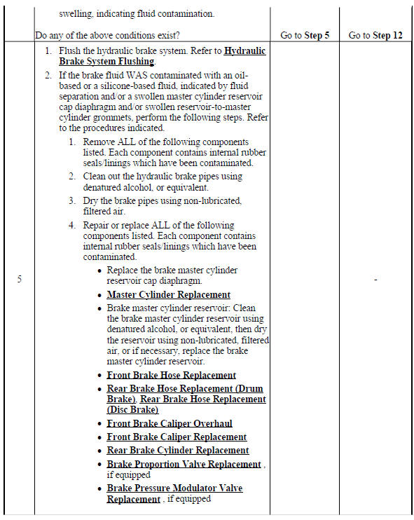 Hydraulic Brake System Diagnosis