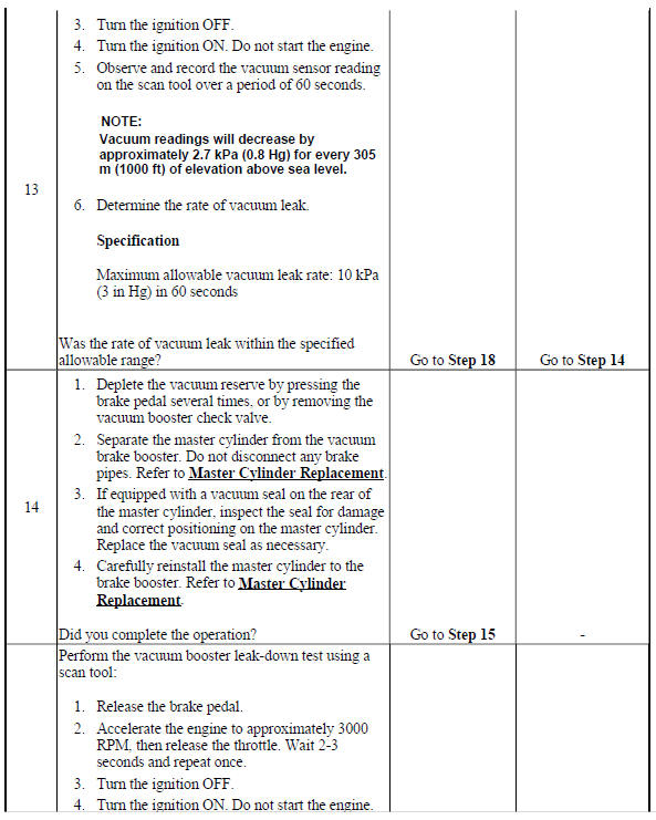 Brake Assist System Diagnosis