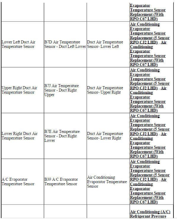 HVAC Component Replacement Reference