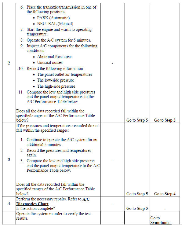 Air Conditioning (A/C) System Performance Test
