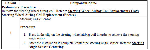 Steering Angle Sensor Replacement