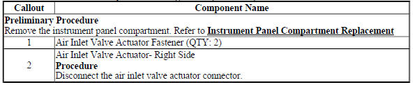 Air Inlet Valve Actuator Replacement - Right Side (With CJ2)