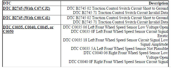 DIAGNOSTIC CODE INDEX