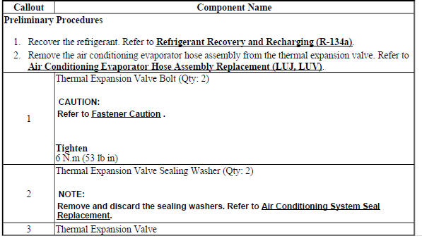 Air Conditioning Evaporator Thermal Expansion Valve Replacement (LUJ, LUV)