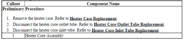 Heater Core Replacement