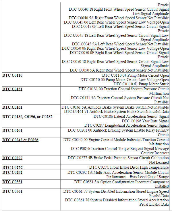 DIAGNOSTIC CODE INDEX