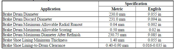 Drum Brake Component Specifications