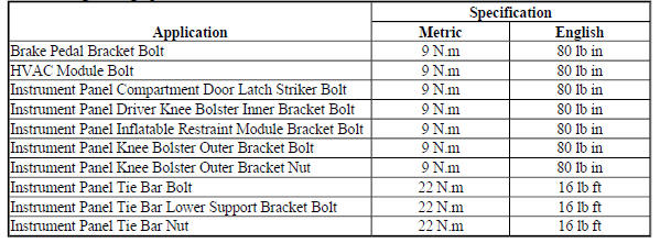 Fastener Tightening Specifications